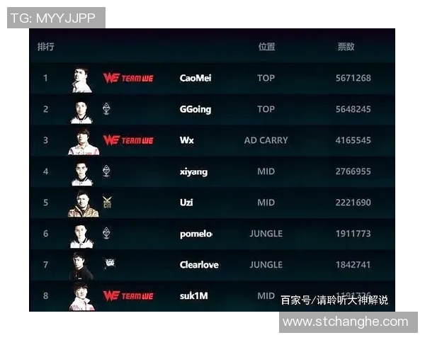 全明星赛回顾:WE战队技术实力全面解析与表现亮点 全明星赛回顾:WE战队技术实力全面解析与表现亮点